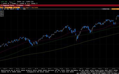 Weekly Market Commentary