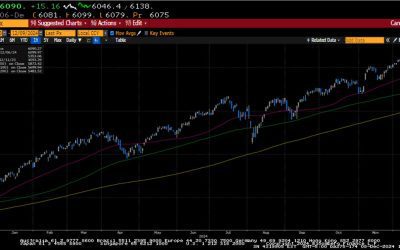 Weekly Market Commentary